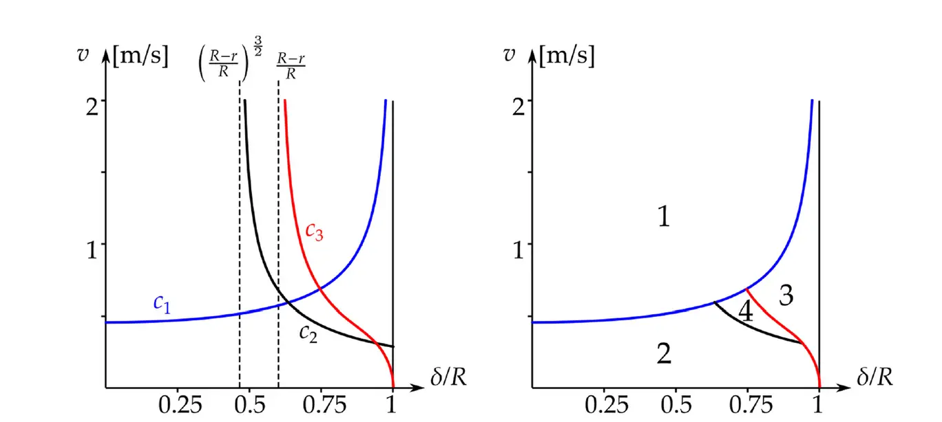 نمودار پژوهش درباره لبپر شدن ضربات پات