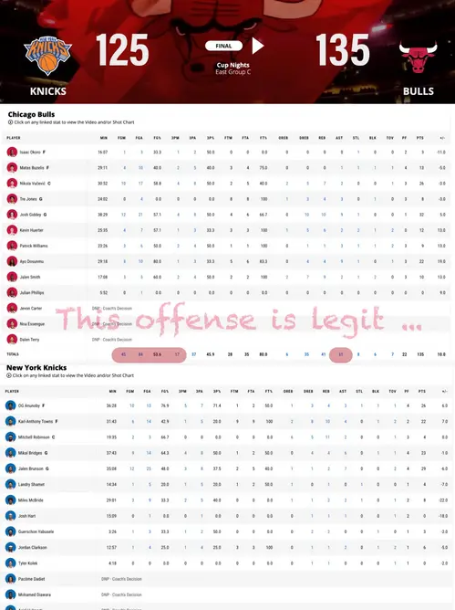 باکس اسکور بازی شیکاگو بولز و نیویورک نیکس